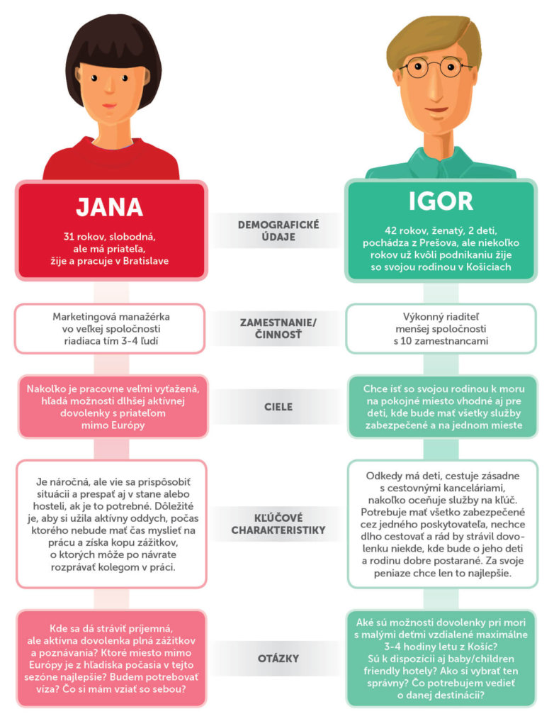 user personas