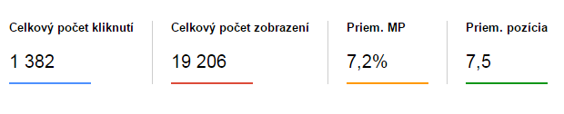 4 ukazovatele pri analýze vyhľadávania