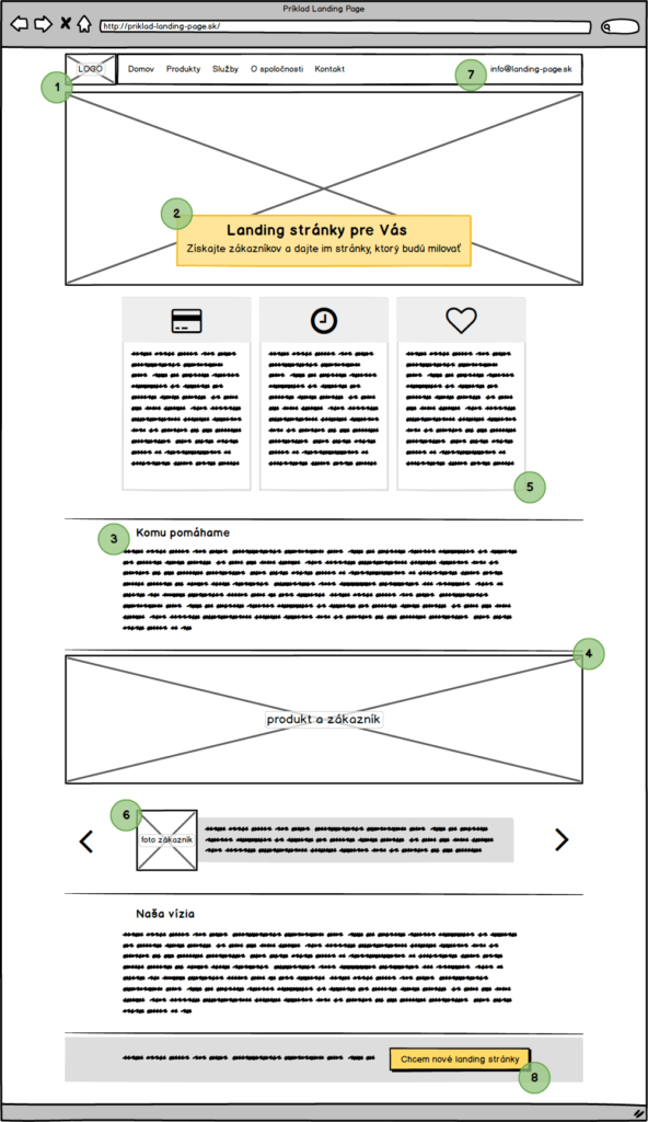Mockup Landing page