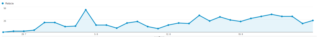 Mobilná návštevnosť v Google Analytics
