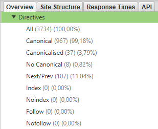 canonical