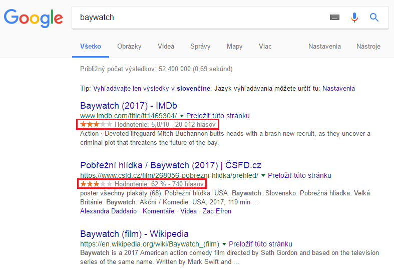 Hodnotenie