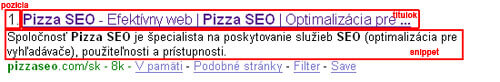 Pizza SEO v SERP