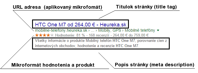 Popisok výsledku vyhľadávania – snippet