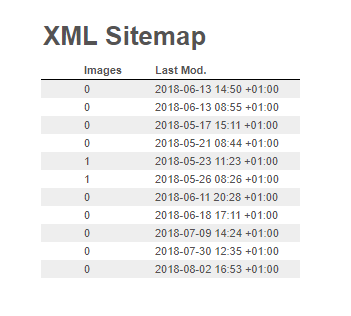 Niektoré stránky bez pozícií sitemap