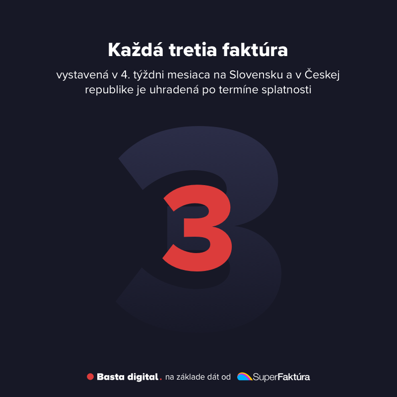 Obrázok: Každá tretia faktúra vystavená v 4. týždni mesiaca skončí uhradená po termíne splatnosti (SR aj ČR)