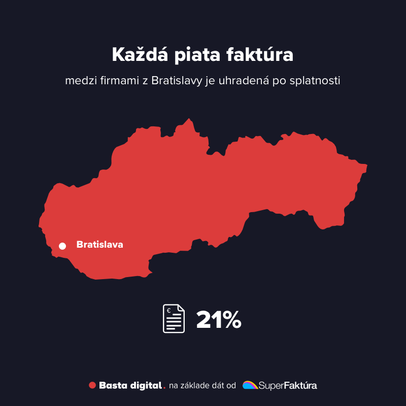 Obrázok: Každá piata faktúra medzi firmami z Bratislavy je uhradená po splatnosti