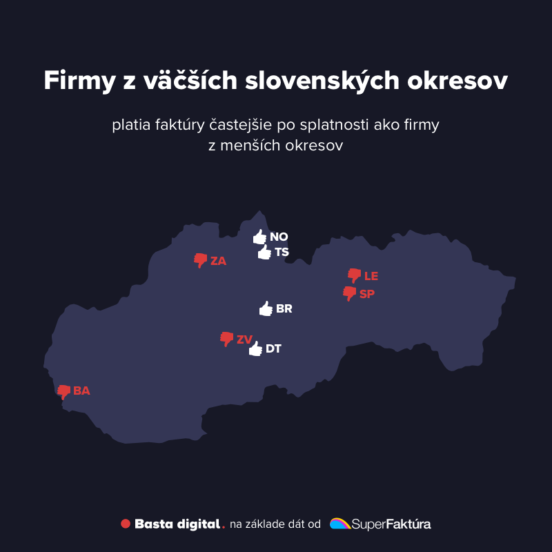 Obrázok: Okresy s najlepšou a najhoršou platobnou disciplínou na Slovensku