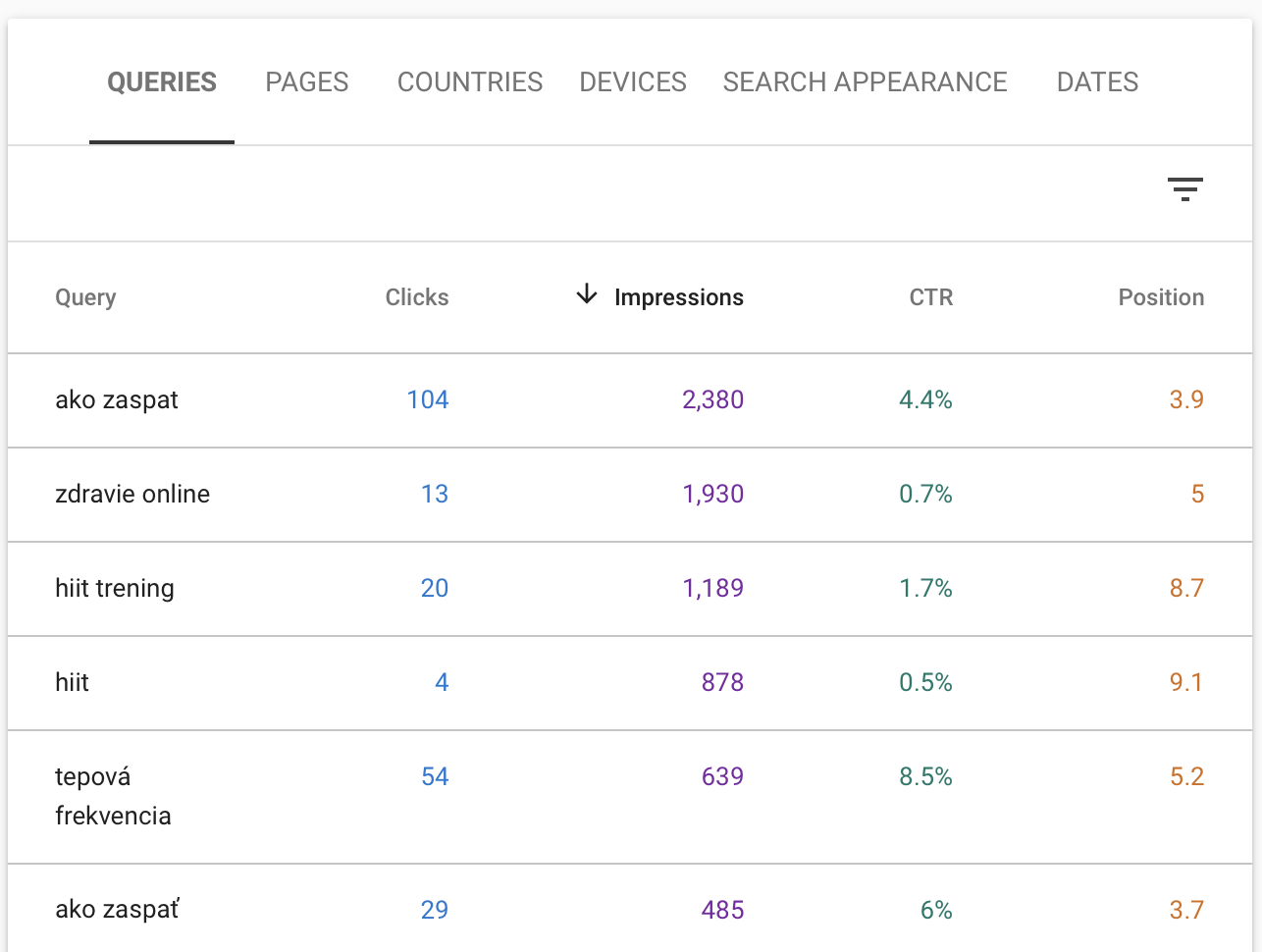 Dáta, ktoré vidno o kľúčových slovách v Google Search Console