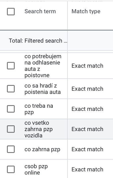 Kľúčové slová, ktoré sú vyhľadávané z Google Ads