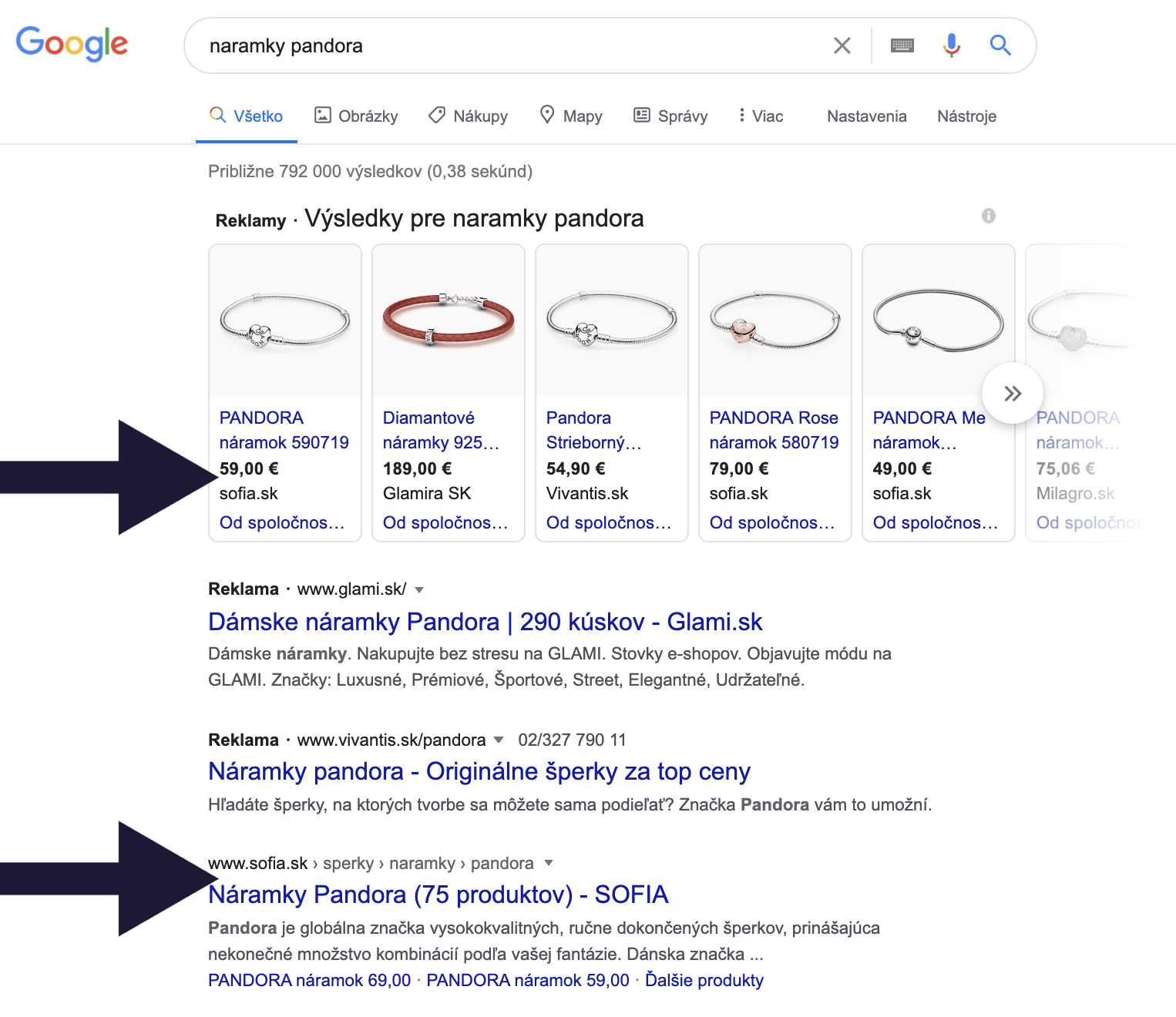 Synergia SEO a PPC vo výsledkoch vyhľadávania Google