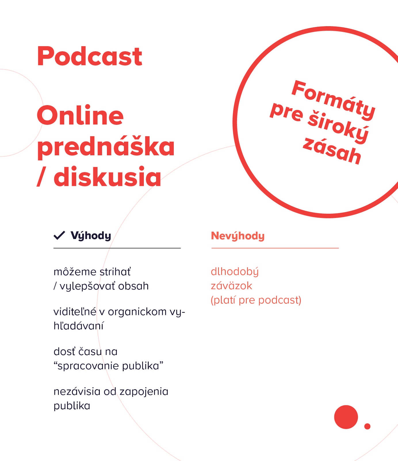Obrázok zobrazuje výhody a nevýhody formátov online eventov pre široký zásah.